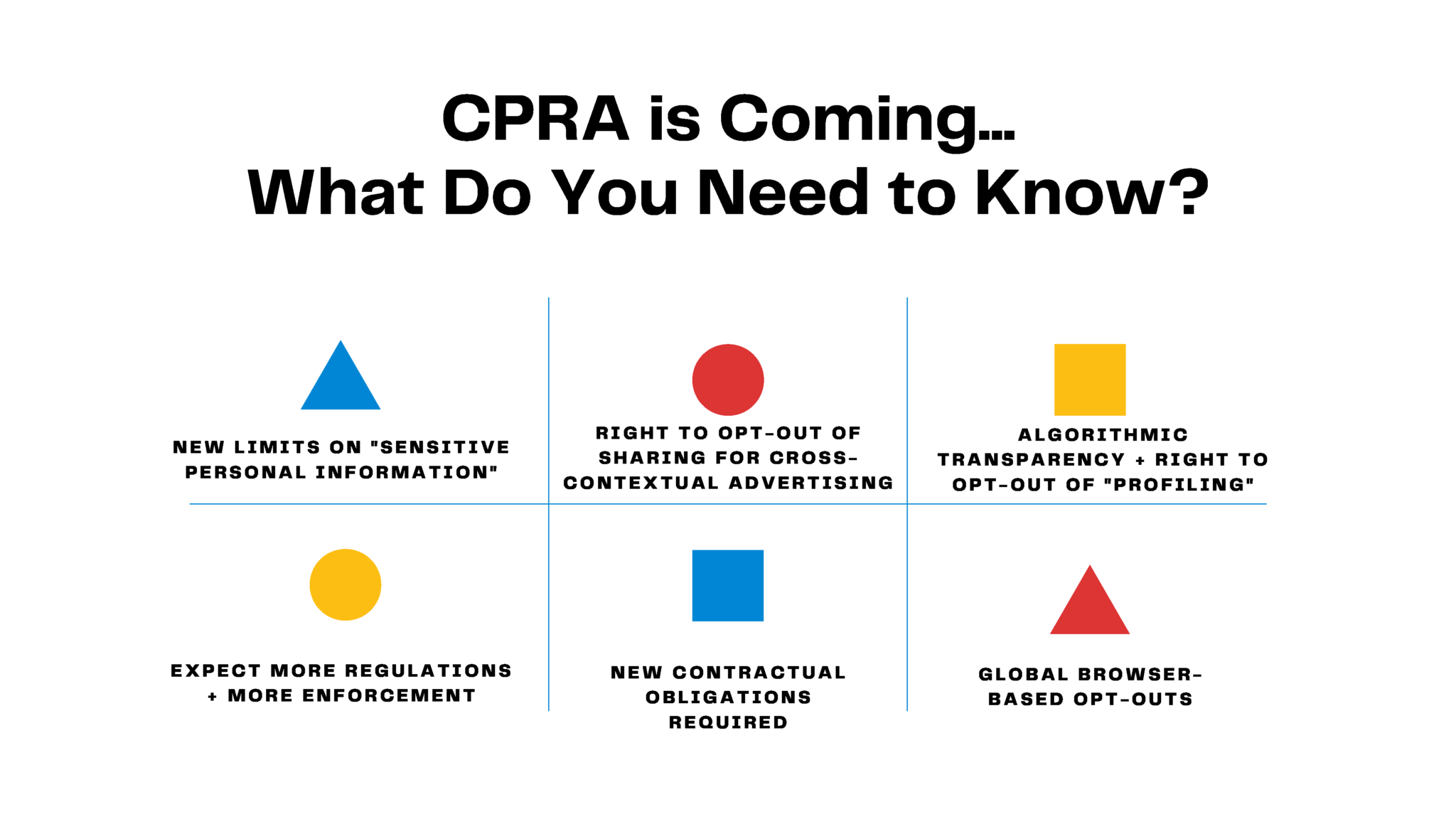 CPRA Is Here...Here's What You Need To Know AdMonsters